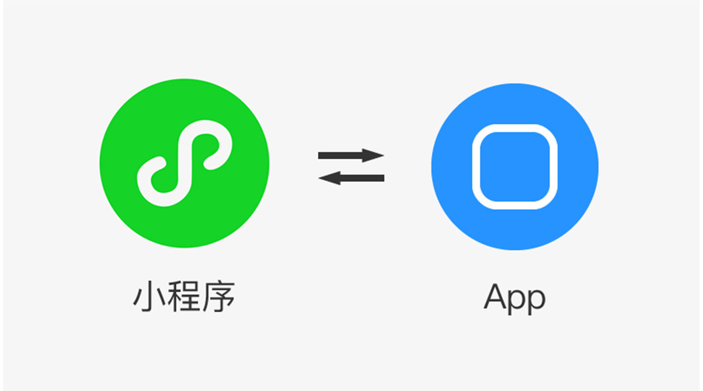 <b>二手電商平臺：校園二手交易小程序開發(fā)</b>