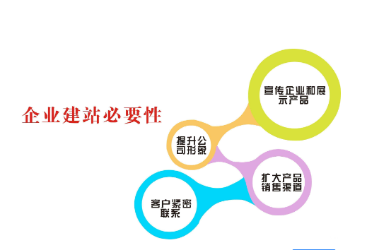 <b>【高端網(wǎng)站制作】企業(yè)網(wǎng)站設(shè)計(jì)需要注意的5大問題</b>