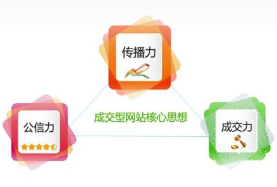 <b>【廣州網(wǎng)站建設(shè)公司】網(wǎng)站如何做站外優(yōu)化?</b>