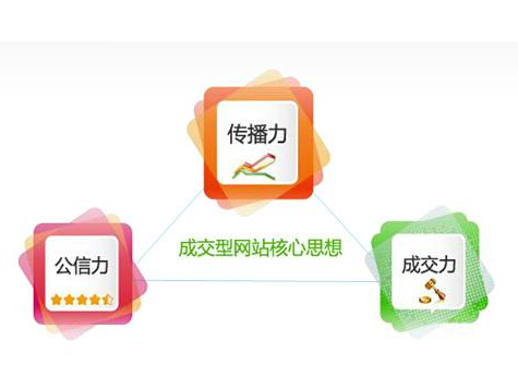 <b>品牌網站建設公司：網站建設可以選擇的模板</b>