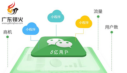 廣州小程序開發