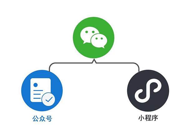 <b>[專業網站建設]定制網站和模板網站對你來說哪個最重要？</b>