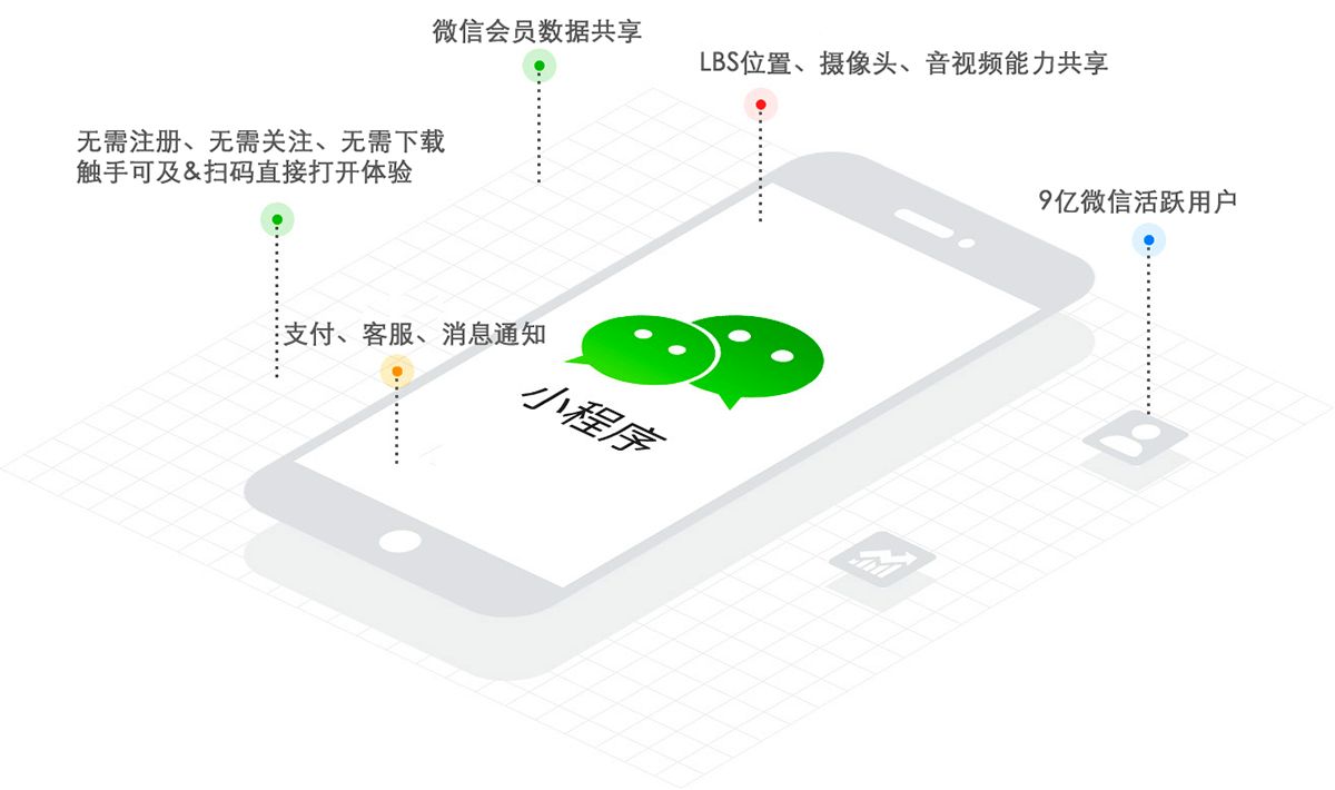 <b>[高端網頁設計]廣州建設網站時網站頁腳部分怎樣設計</b>