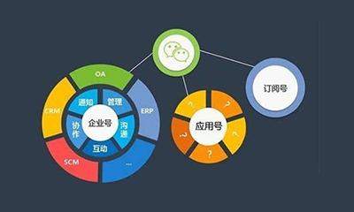 <b>小程序開(kāi)發(fā)有哪些步驟</b>