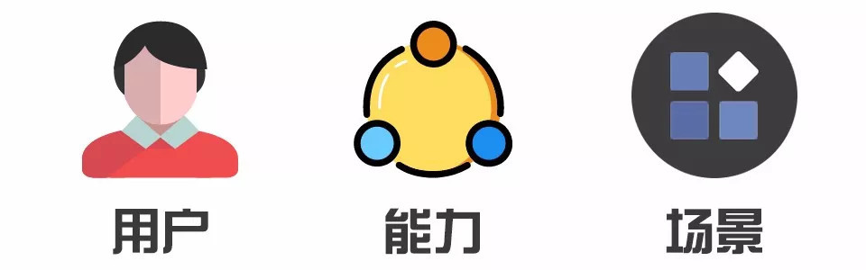 <b>小程序分銷商城的未來趨勢</b>