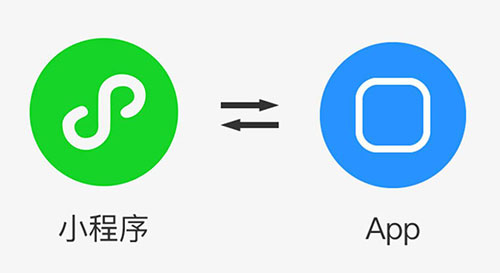 <b>電商交易小程序開發如何提高用戶粘性</b>