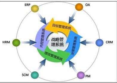 <b>淺談在線教育系統(tǒng)開發(fā)的市場發(fā)展</b>