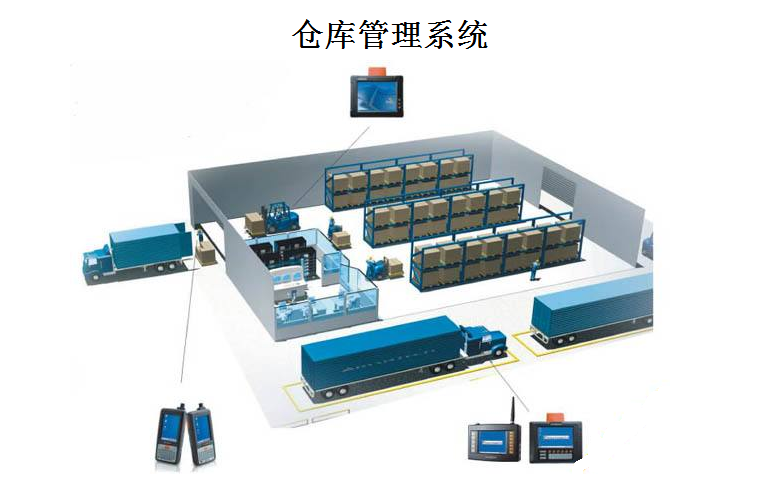 <b>倉庫管理系統開發給用戶帶來哪些便捷</b>