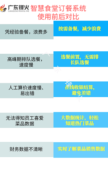 企業食堂訂餐管理系統開發