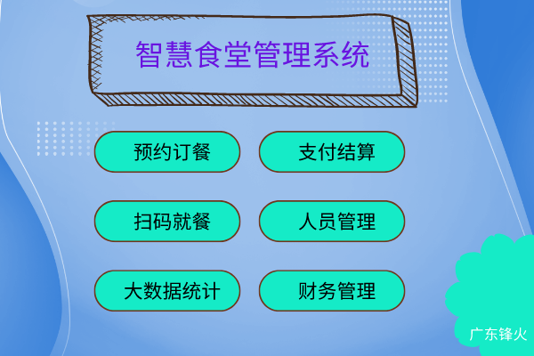 智慧食堂管理系統(tǒng)開(kāi)發(fā)搭建