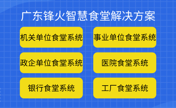 智慧食堂報餐管理系統(tǒng)開發(fā)