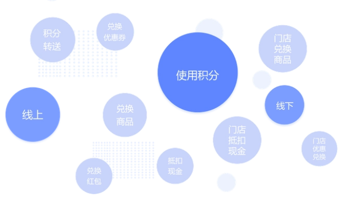 小程序積分商城開發搭建